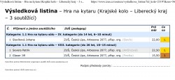 Vysledkova listina – Hra na kytaru kraj-1.png>